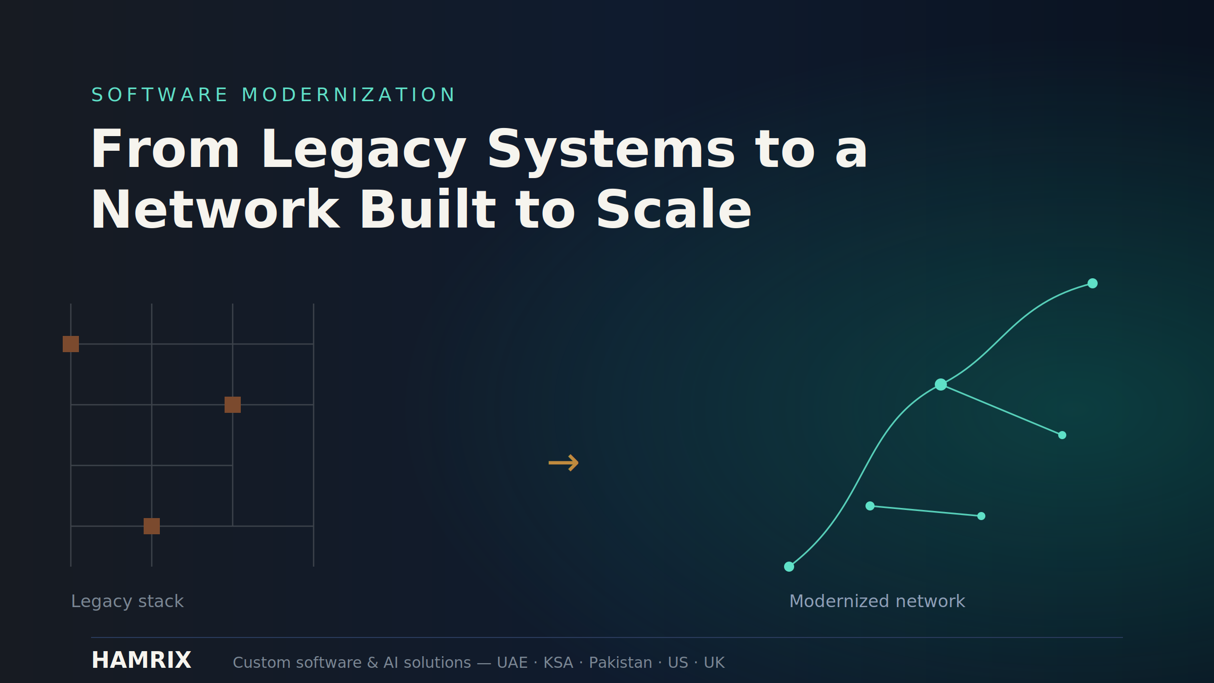 Why the UAE's AI Strategy 2031 Is a Direct Business Opportunity Not Just Government Policy